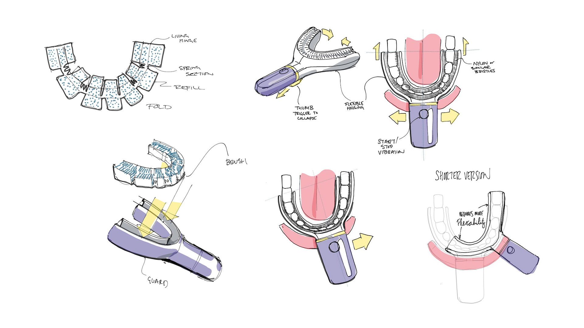 SymplBrush - Rapid All-Teeth Cleaning Device