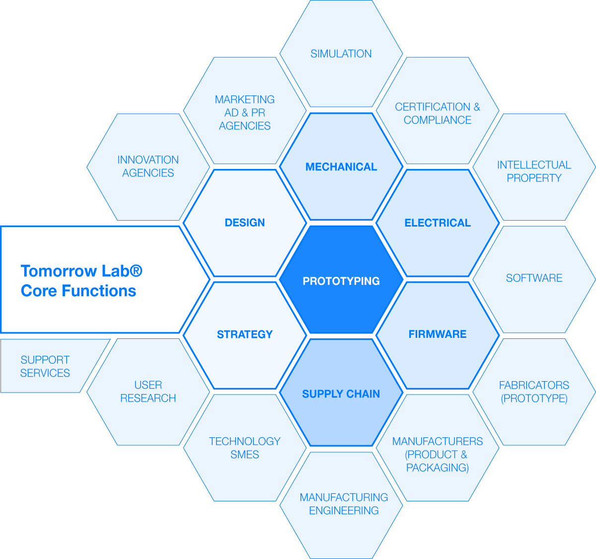 Tomorrow Lab Services Honeycomb